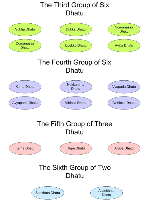 Buddha's Dhatu  explanation  image-2